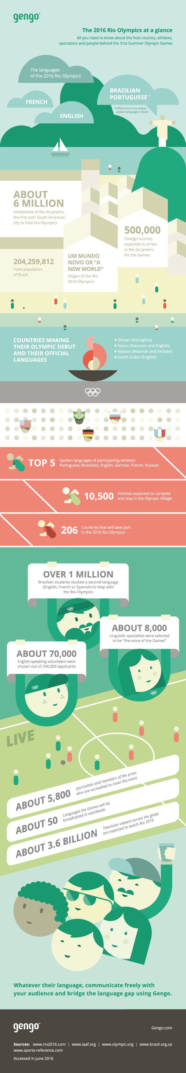 Infographics_Olympic_EN_w610